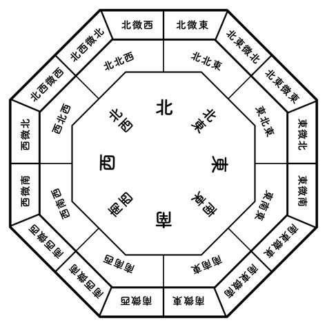 連身鏡 風水|你家鏡子擺對了嗎？一張表揪出NG風水